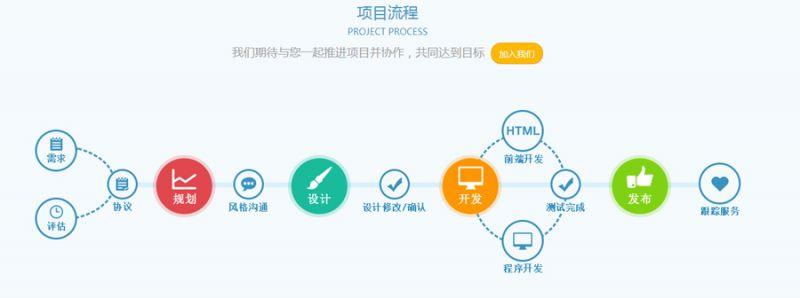 上海app开发公司的开发阶段怎么区分的? 上海app开发公司的开发阶段怎么区分的?
