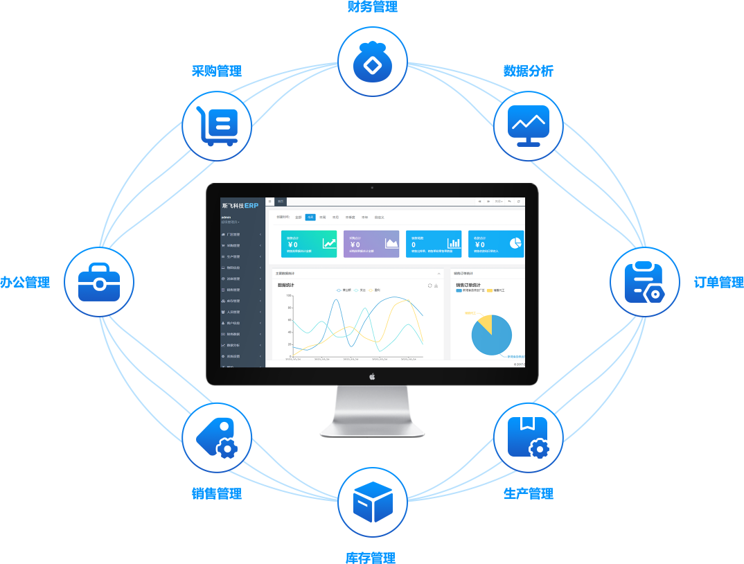 企业全流程一体化管理